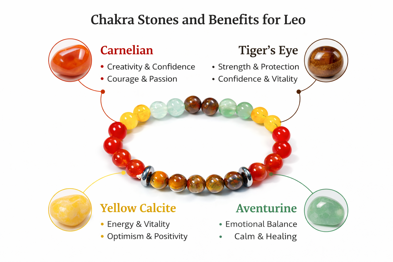 Leo Rashi Bracelet – Singh Rashi - Image 3